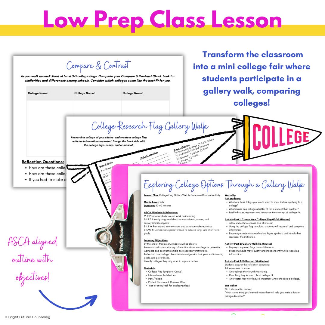 Exploring College Options High School Class Lesson + Gallery Walk